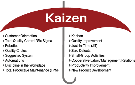 Kaizen Method Kaizen Basics What Is Kaizen Continuous - vrogue.co