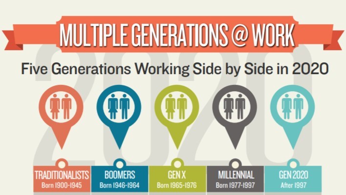 Multigenerational Workforce Working Together