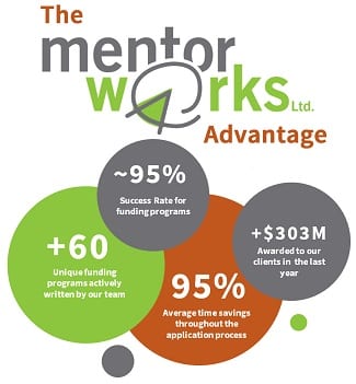 The Mentor Works Advantage: Supporting Canadian Business Excellence