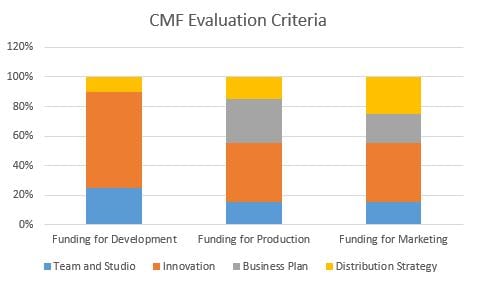 CMF Application Evaluation Criteria Comparison
