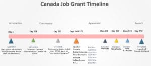 canada job grant